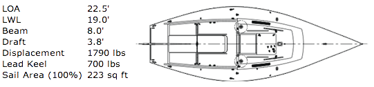 sailboatdata j 22